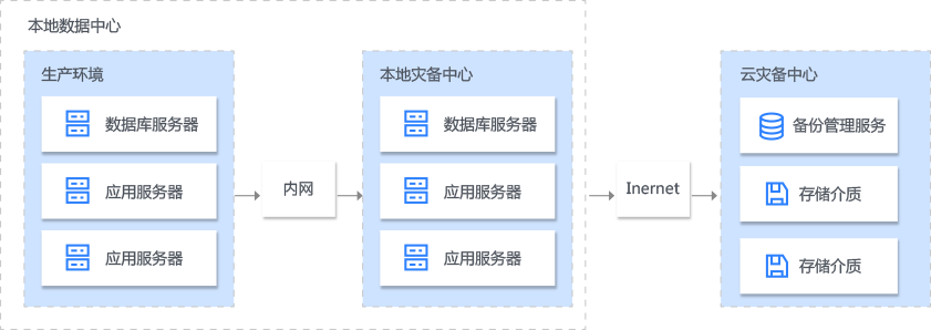 跨虚拟足球技巧视频场景